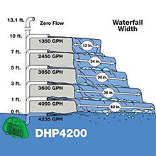 Load image into Gallery viewer, Tetra Pond Debris Handling Pumps